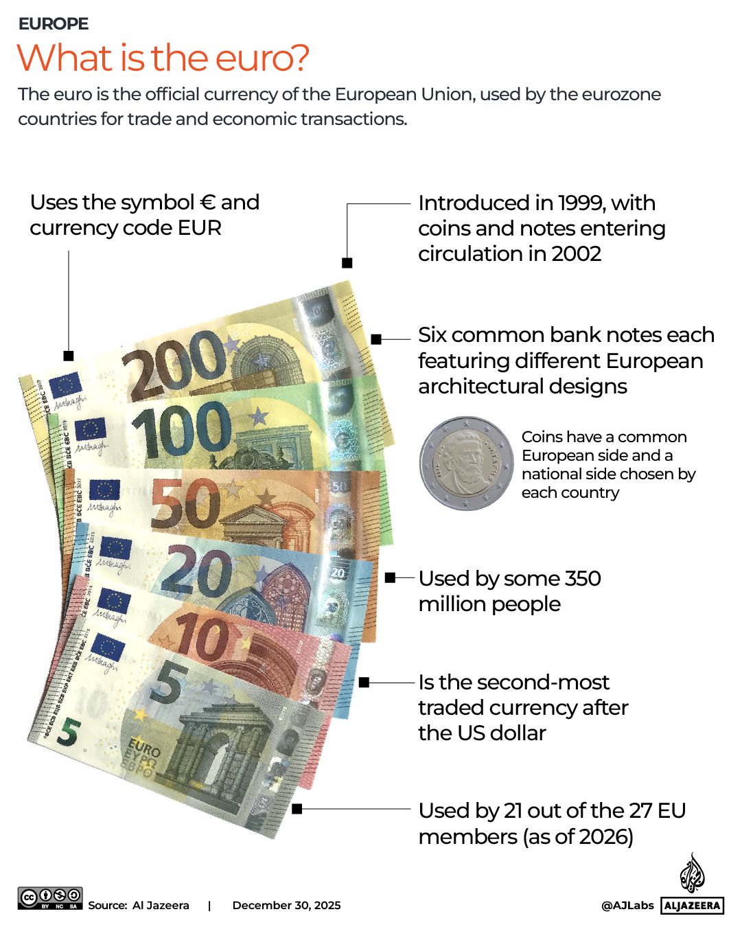 INTERACTIVE - WHAT IS THE EURO - DEC 30, 2025-1767079159