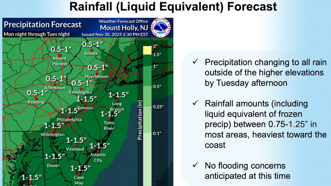 N.J. weather: Snow forecast increases for parts of state Tuesday