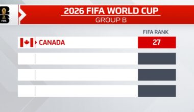 2026 FIFA World Cup groups