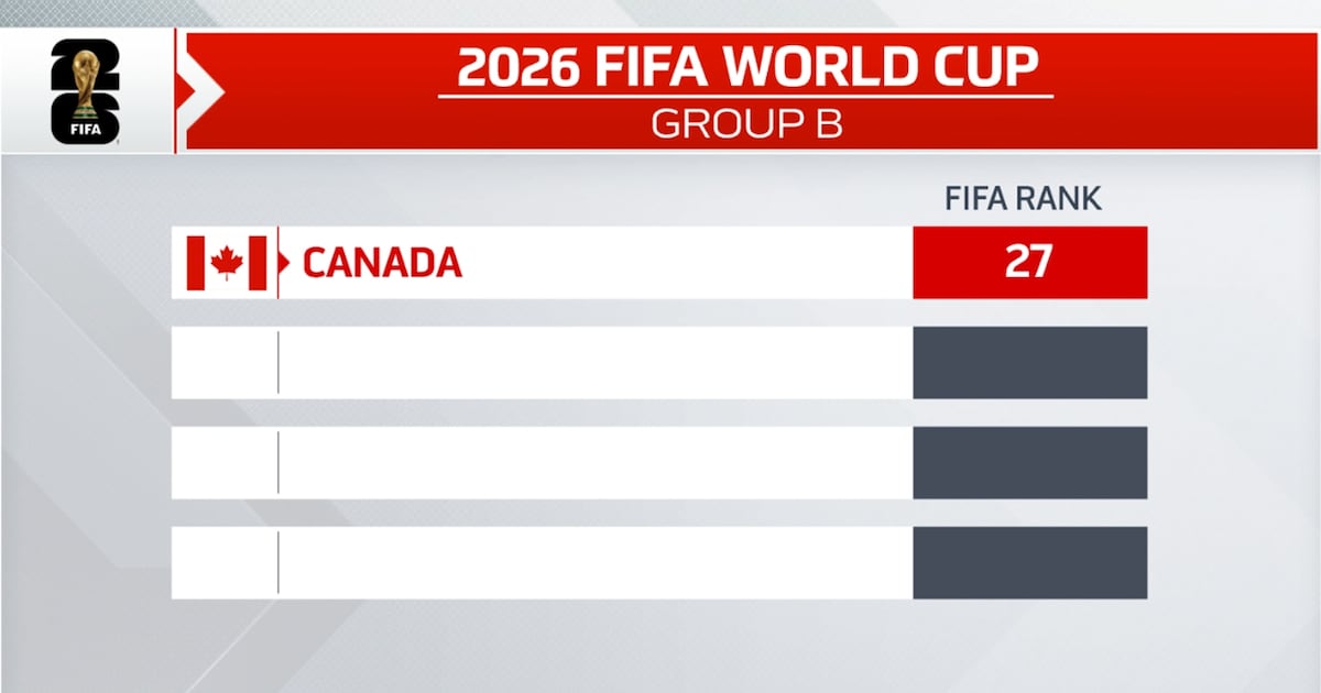 2026 FIFA World Cup groups