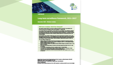 Long-term surveillance framework, 2021–2027, December 2025 – Mid-term revision