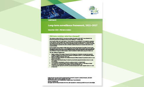 Long-term surveillance framework, 2021–2027, December 2025 – Mid-term revision