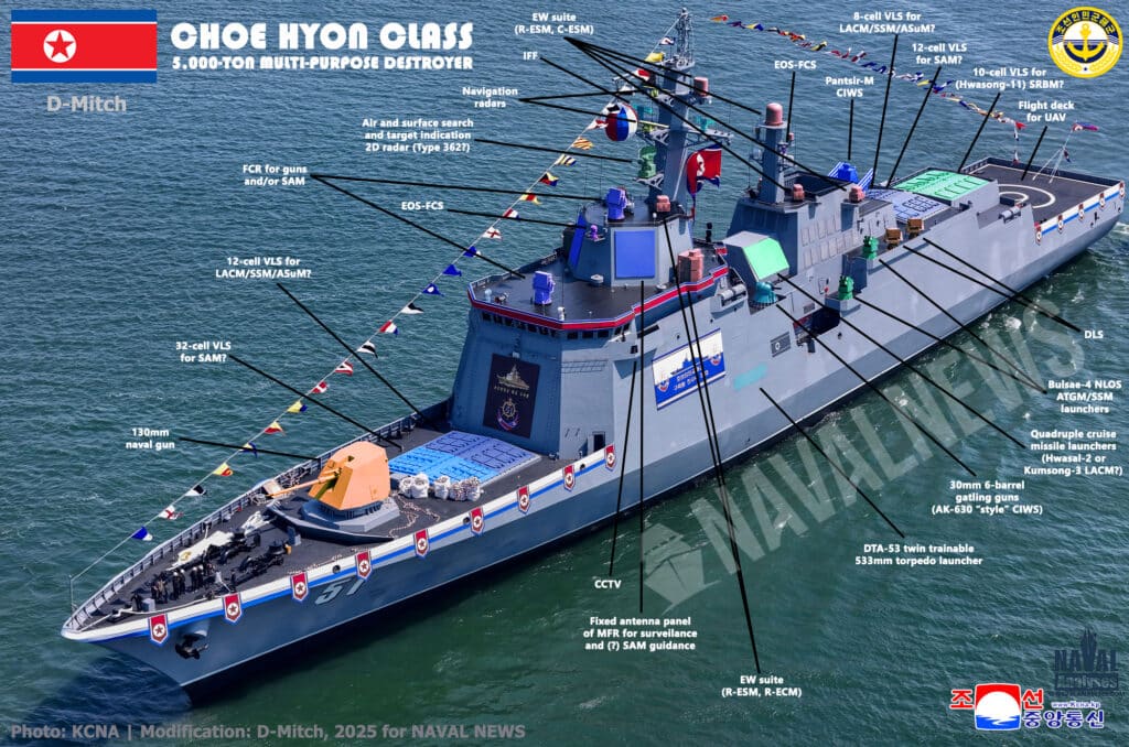 Graphic of warship with explanatory notes