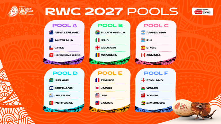 RWC 2027 pools