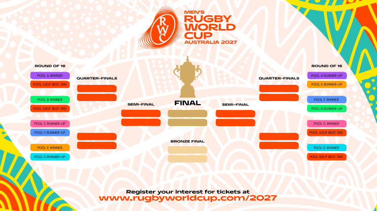 RWC 2027 tournament bracket