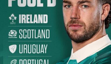 Irish Rugby | Ireland Drawn In Pool D For Rugby World Cup 2027