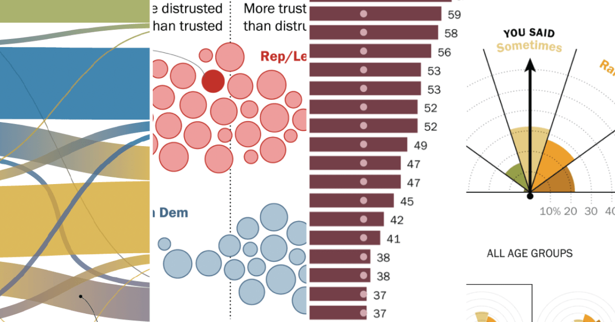 Top data visualizations of 2025, from Pew Research Center’s designers