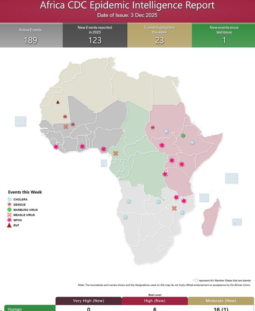 Africa CDC Epidemic Intelligence Weekly Report, December 2025 – Africa CDC