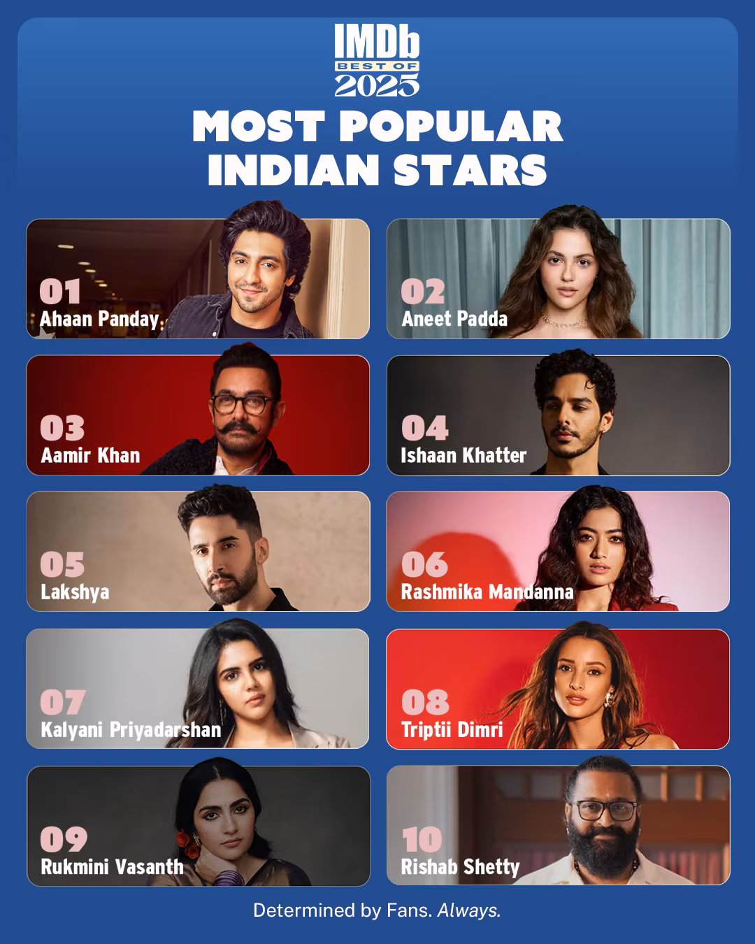 IMDb most popular Indian stars of 2025.