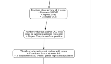 Revisiting Conservative Approaches to Fracture Care Such As Close Contact Casting in the Elderly Co-morbid Patient: A Technical Report