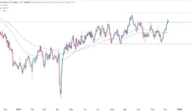AUD/USD Signal 09/12: Extremely Bullish Amid Fed (Chart)