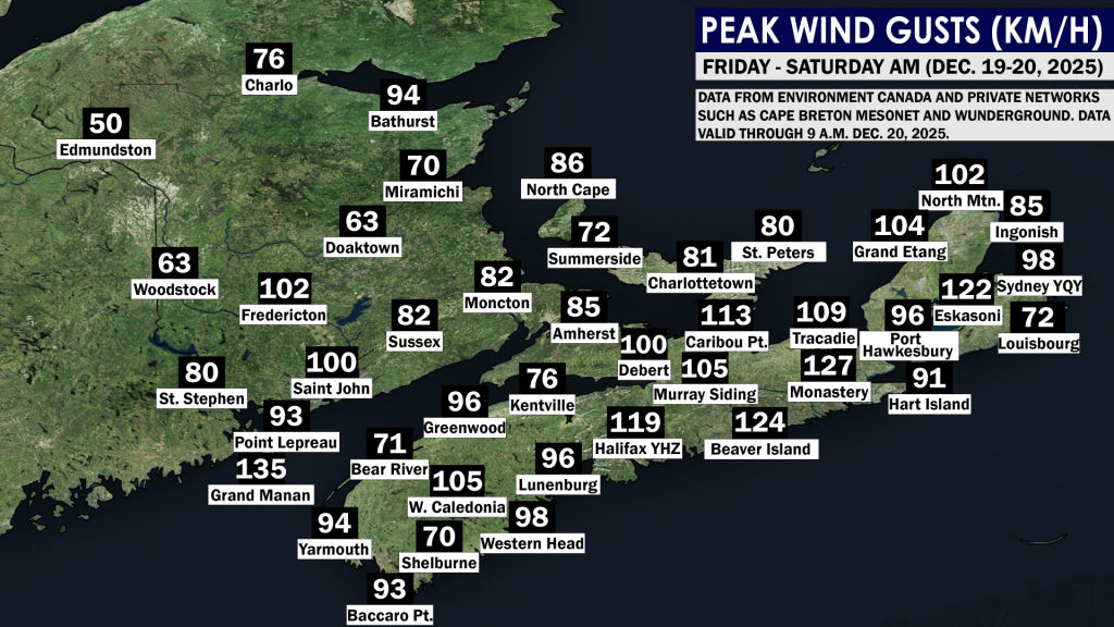 Power restoration continues following forceful wind storm