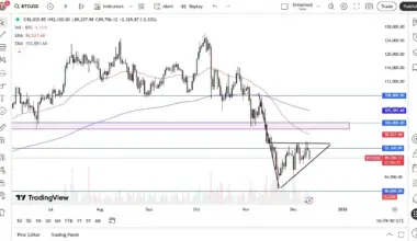 Natural Gas Forecast 12/12: Sell Off After Inventory (Chart)