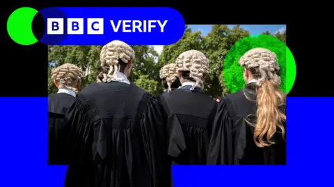 Getty Images BBC Verify-branded image showing five barristers, both male and female, facing away from the camera wearing wigs and black robes.