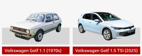 A Volkswagen Golf from the 1970s next to a 2025 version