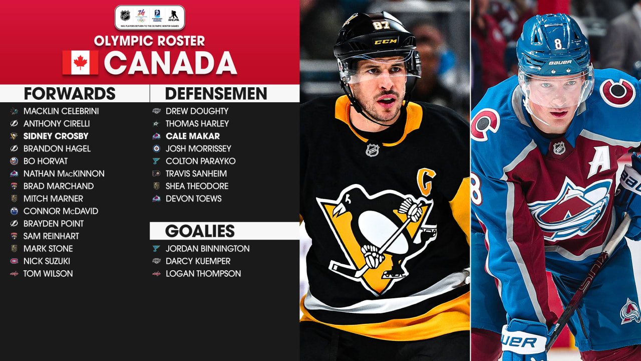 Team Canada roster for 2026 Winter Olympics includes Celebrini, Horvat