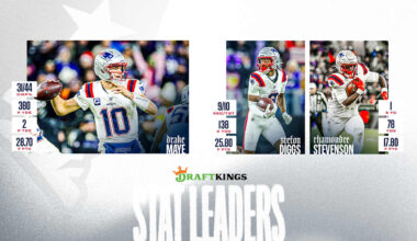 Patriots clinch first playoff berth since 2021