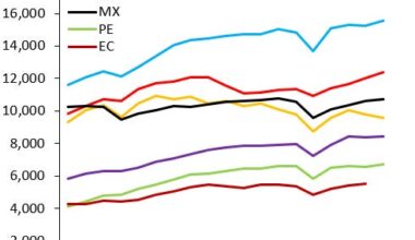 Latin America's Perpetual Growth Crisis