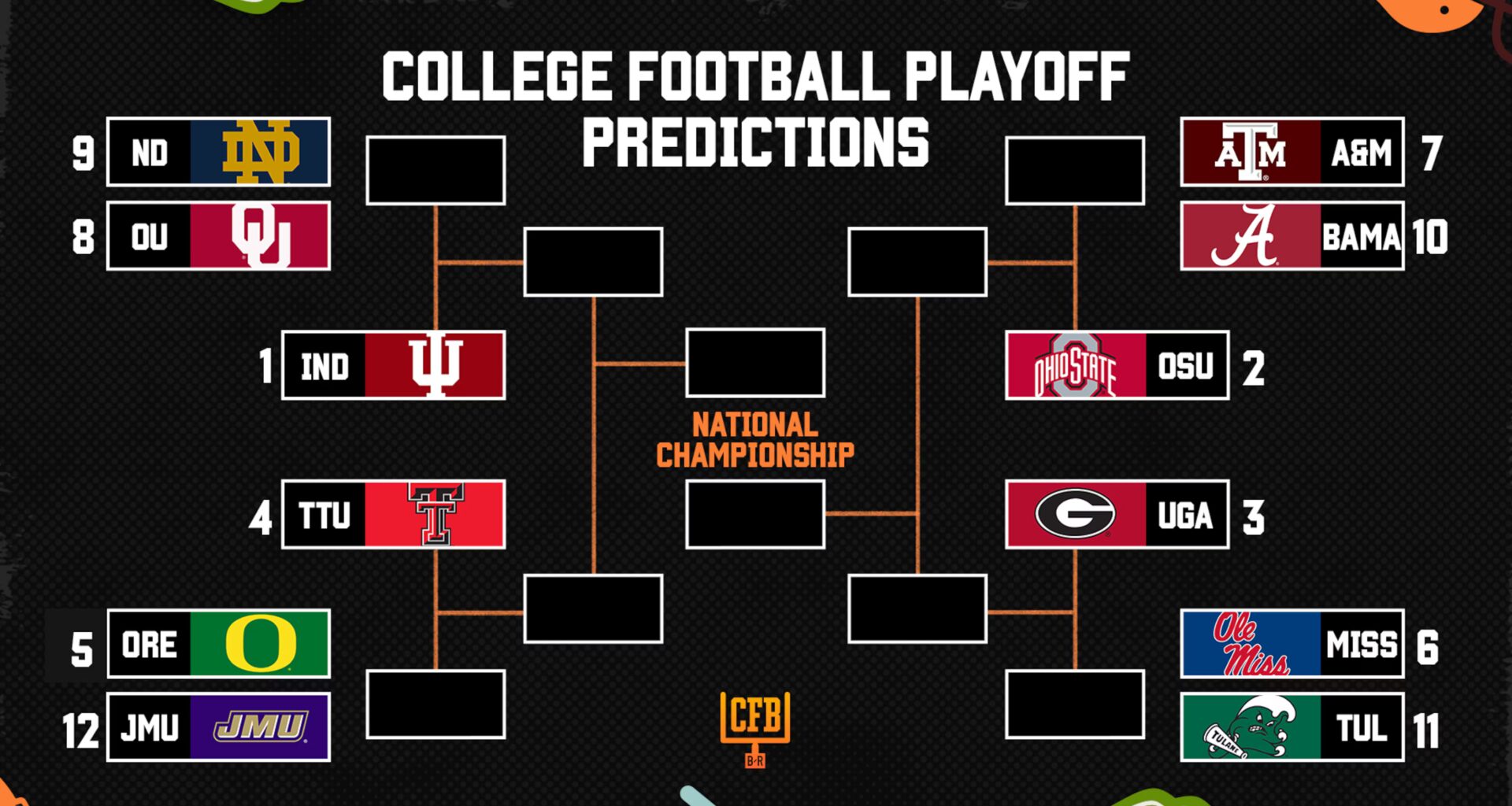 UVA Upset By Duke as CFB Fans Eye CFP Bracket Chaos After ACC Championship Game Result