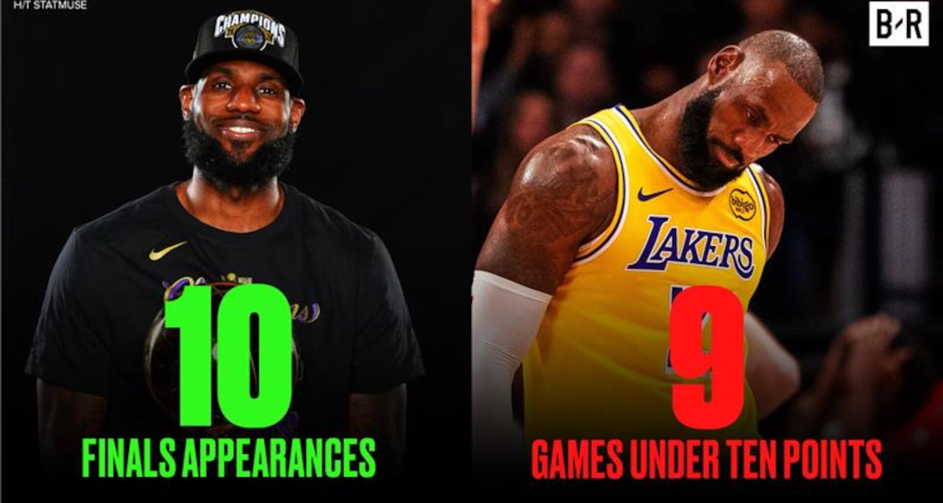 Most Amazing Stats from LeBron James' Incredible Double-Digit Scoring Streak