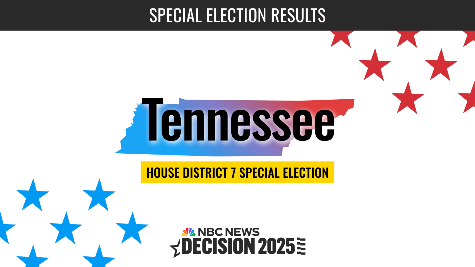 Tennessee House Special Election 2025 Live Results