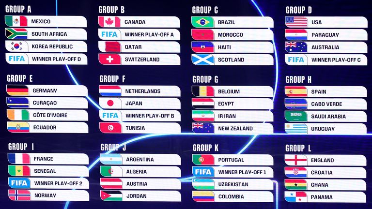 The full groups for the 2026 World Cup