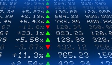 Digital scoreboard of investment returns.