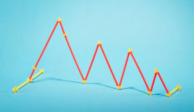 Chart showing stock market volatility.