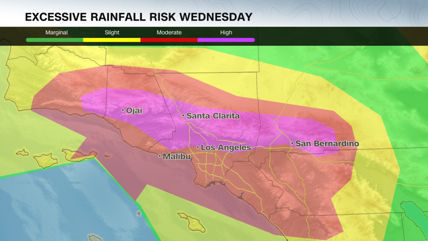 The greatest flood risk Wednesday is centered on Southern California.