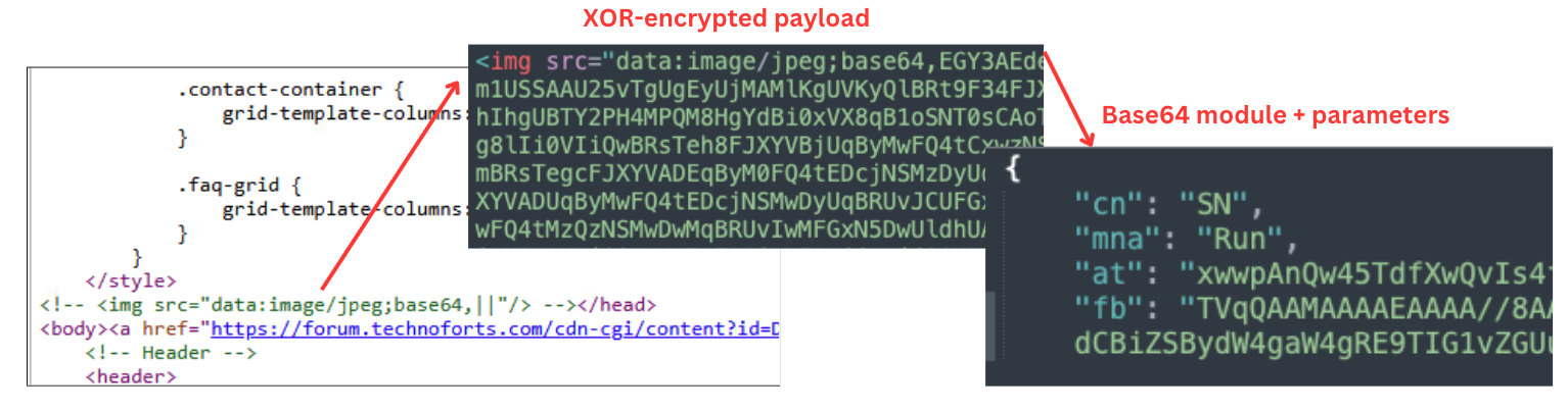 A screenshot collage displaying a webpage with coding elements, highlighting "XOR-encrypted payload" and "Base64 module + parameters" in red. The multiple panels show HTML and JSON code.