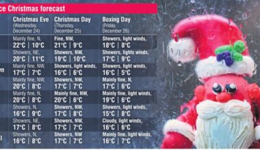 ‘Showery’ Christmas forecast | Otago Daily Times Online News