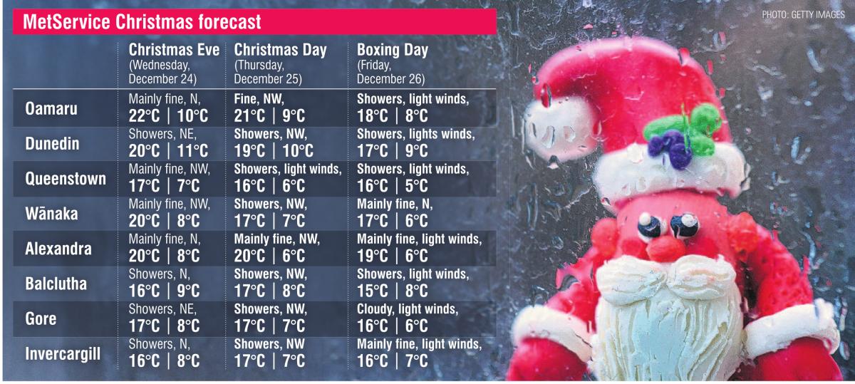 ‘Showery’ Christmas forecast | Otago Daily Times Online News