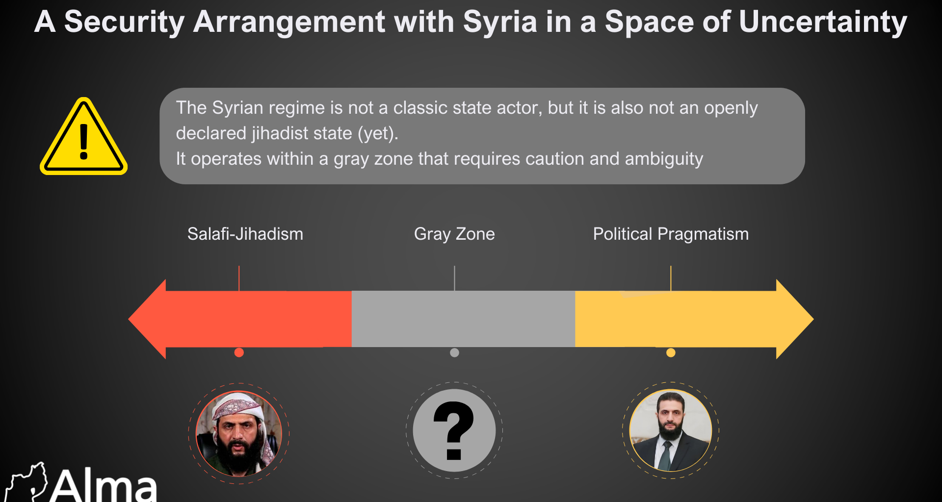A Security Arrangement with Syria in a Space of Uncertainty and Perceptual Gaps