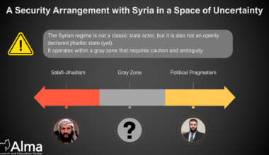 A Security Arrangement with Syria in a Space of Uncertainty and Perceptual Gaps