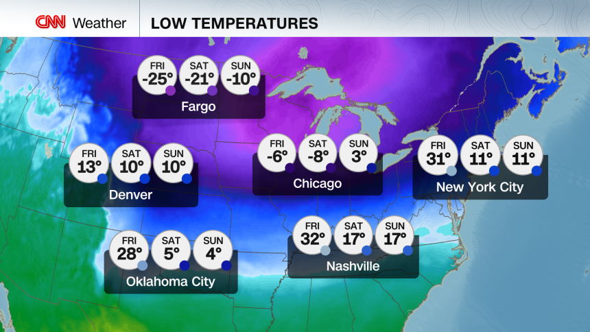 Forecast morning low temperatures.
