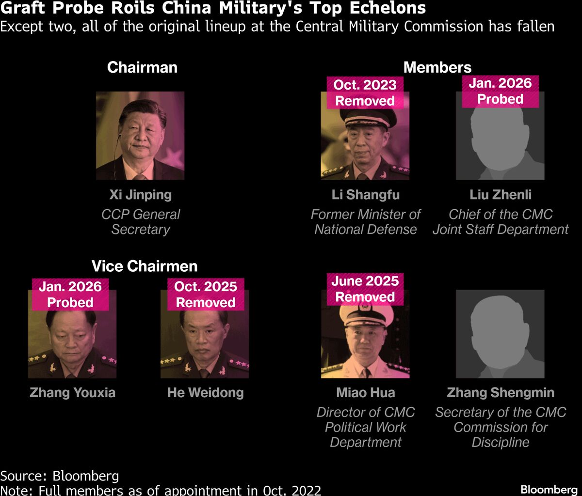 Diplomats Worry Xi’s Purge Will Curb Critical Contact With China