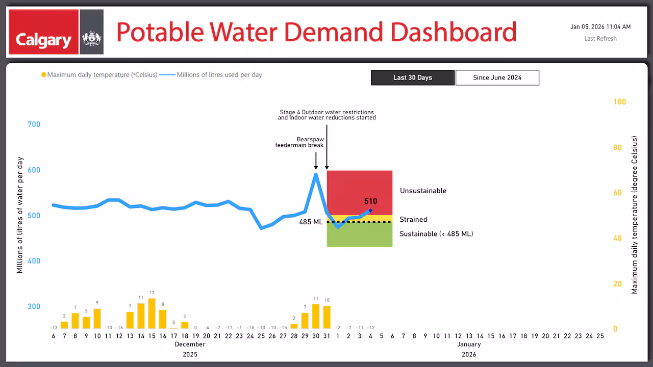 A chart is pictured.