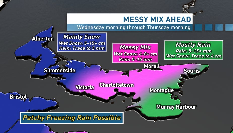A colourful graphic of Prince Edward Island with text boxes containing weather information