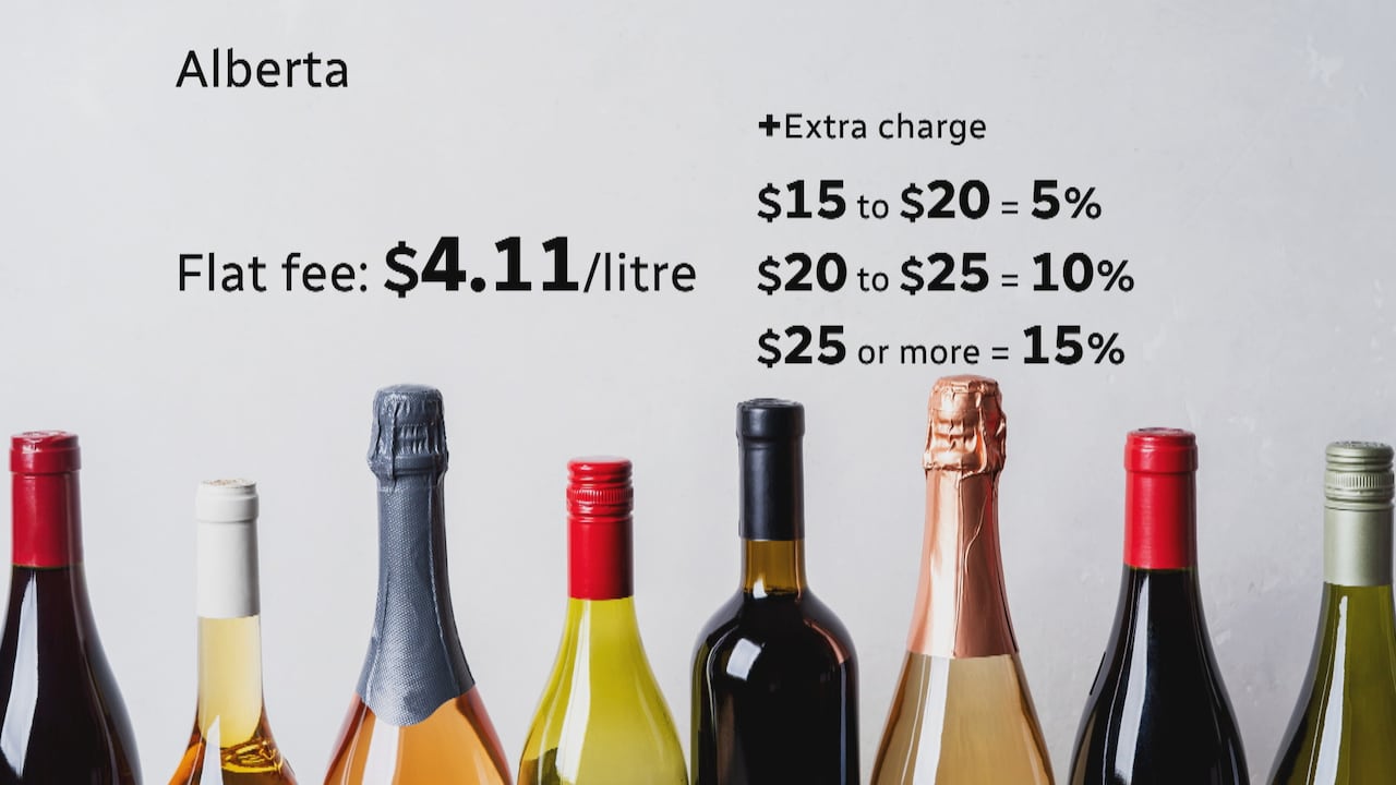 Bottles of wine are shown in a graphic that also lists the different fees Alberta charges on wine sales in the province.