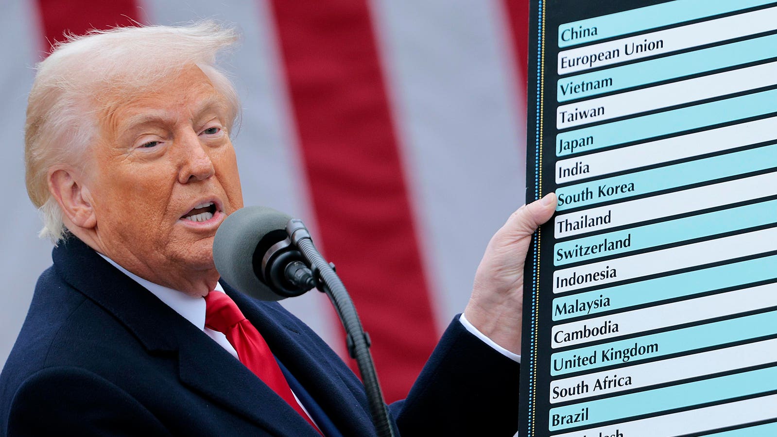 Trump Has This ‘Backup Plan’ If Supreme Court Strikes Down His Tariffs, Adviser Says