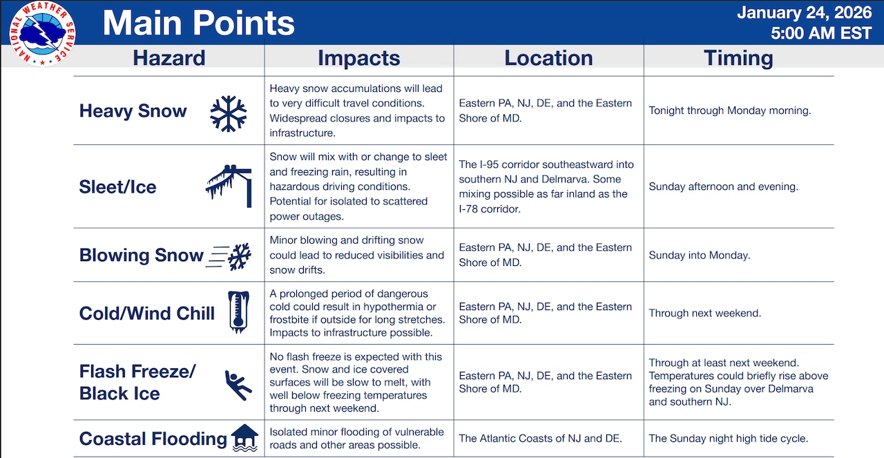 N.J. weather: Fierce snow, ice storm to hit state with up to 18 inches of snow
