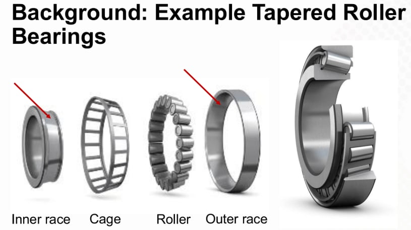 A graphic showing 5 components of a light rail wheel.