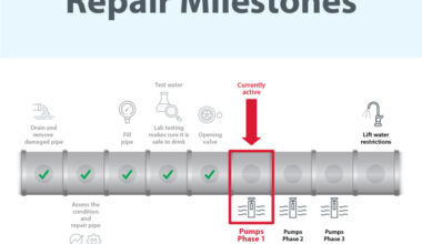 Update Jan. 14: Major water main break