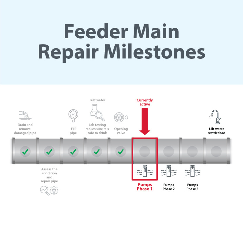 Update Jan. 14: Major water main break