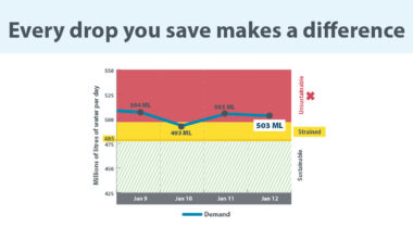Update Jan. 13: Major water main break