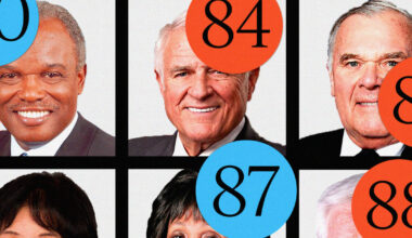 24 members of Congress are 80 or older. More than half are running for re-election.
