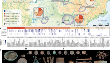 An ancient DNA perspective on the Russian conquest of Yakutia
