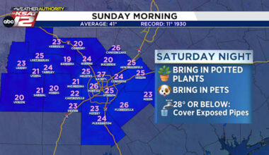 Freezing Conditions Sunday Morning