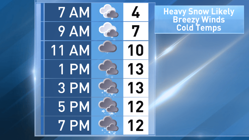 Sunday hourly forecast