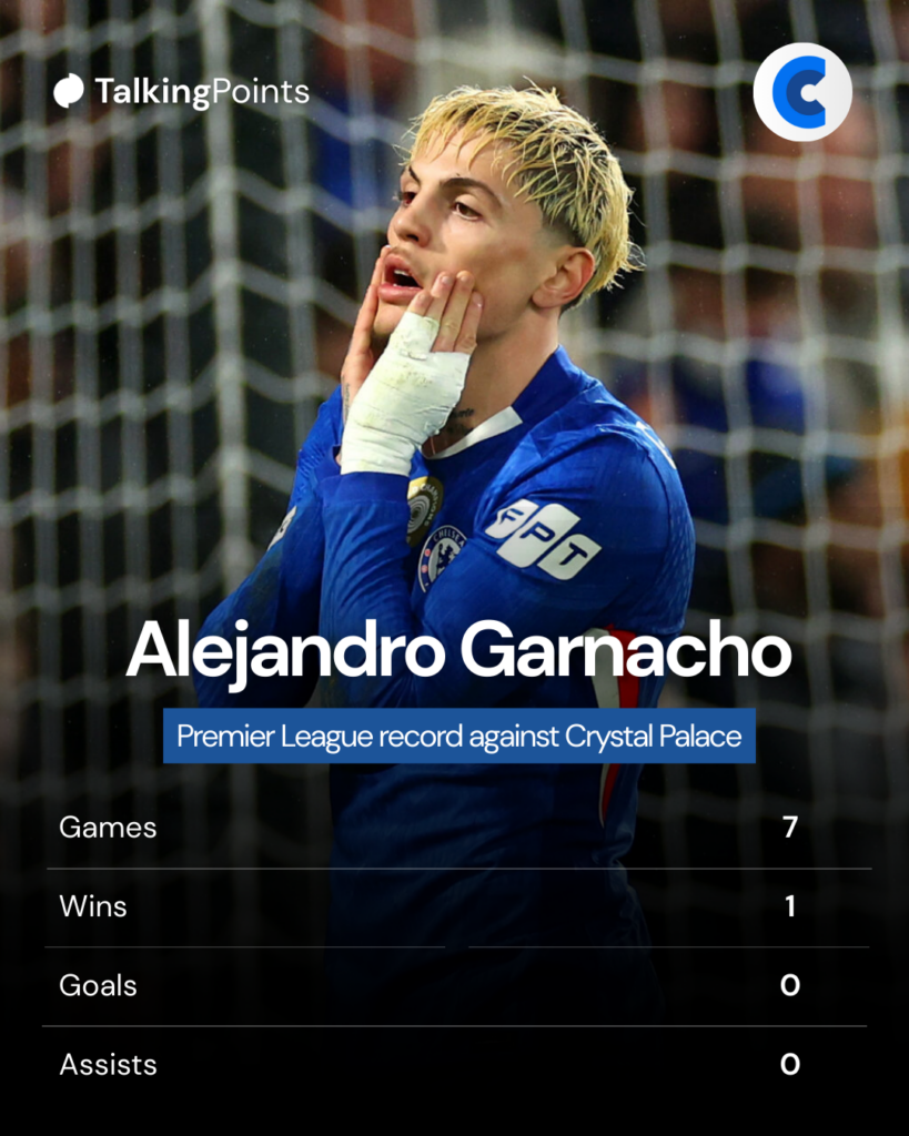 Alejandro Garnacho's league record against Crystal Palace